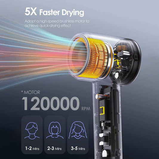 High Speed Hair Dryer 120000RPM Brushless Negative Ions