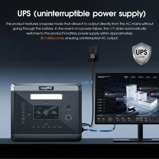 2400W Portable Power Station Battery with AC Output